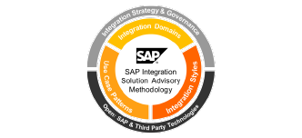 Data Integration Strategy
